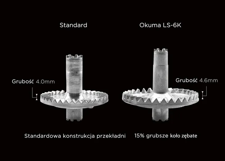 kolowrotek-okuma-ls-6k-5-3-1-marka-okuma