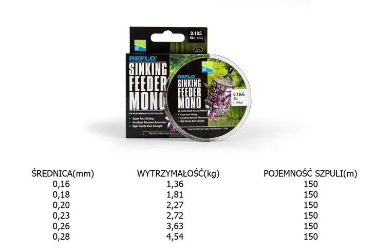preston-reflo-sinking-feeder-mono-150m-020mm-srednica-0-2-mm