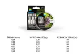 preston-reflo-sinking-feeder-mono-150m-020mm-srednica-0-2-mm