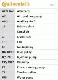 zestaw-rozrzadu-pompa-wodna-ct1140wp1