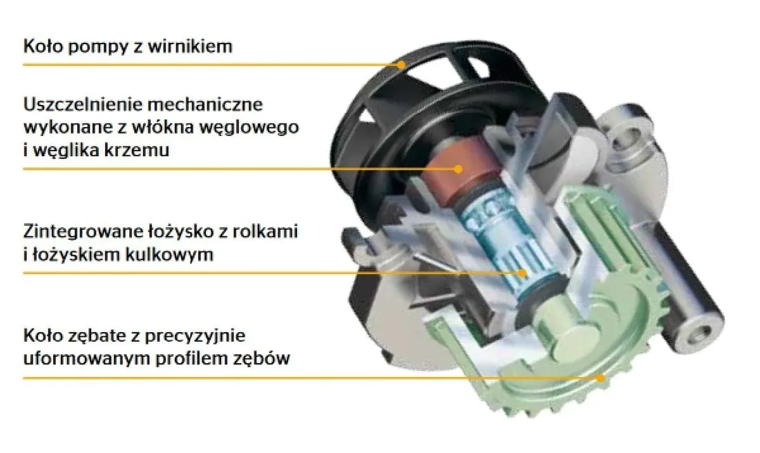 pompa-cieczy-chlodzacej-wp6014-stan-nowy