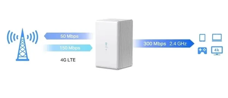 router-mercusys-mb110-4g-4g-lte-zarzadzanie-strona-www