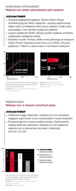 swieca-zaplonowa-ixu27-dlugosc-gwintu-190-mm
