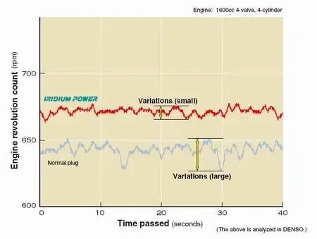 swieca-zaplonowa-ix22b-numer-katalogowy-oryginalu-ix22b