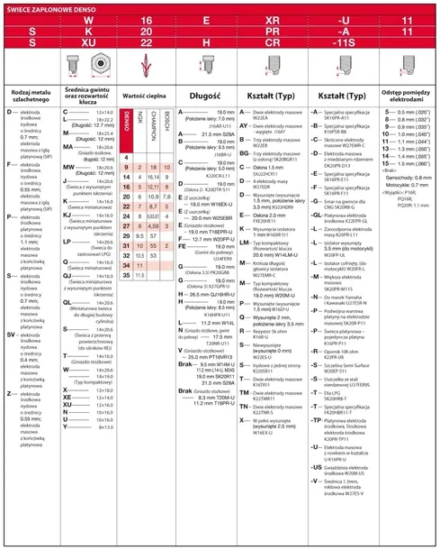 swieca-zaplonowa-w24fsr-numer-katalogowy-czesci-w24fsr