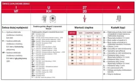 swieca-zaplonowa-vuh24d