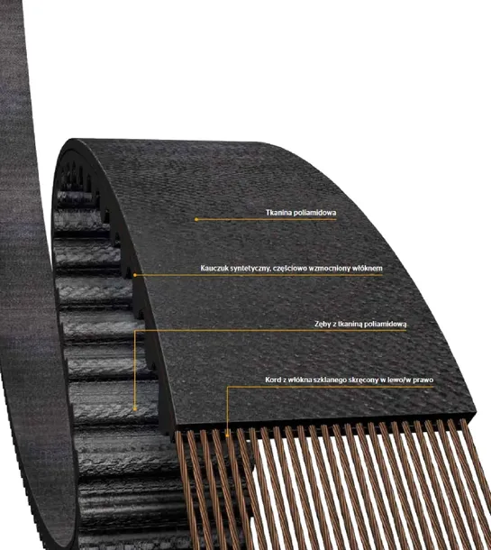 pasek-rozrzadu-ct685-stan-nowy-typ-samochodu-autobusy-samochody-dostawcze-samochody-osobowe