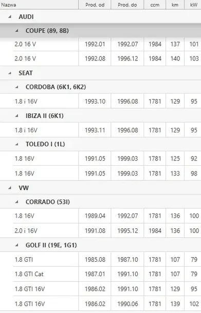 pasek-rozrzadu-94652-typ-samochodu-samochody-osobowe