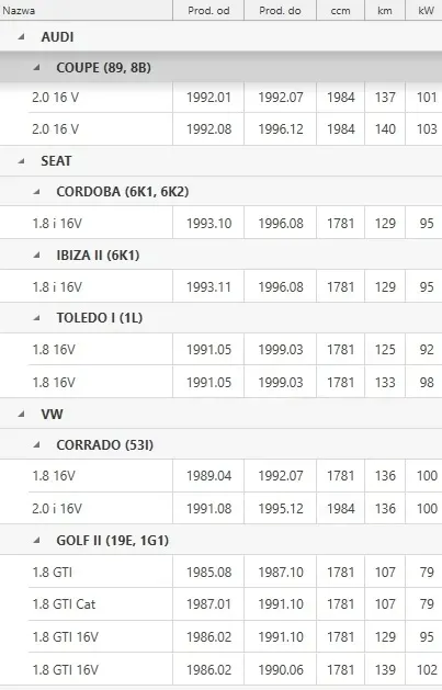 pasek-rozrzadu-94652-stan-nowy