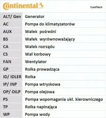 pasek-rozrzadu-ct1006-typ-silnika-benzyna