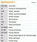 pasek-rozrzadu-ct1006-typ-silnika-benzyna