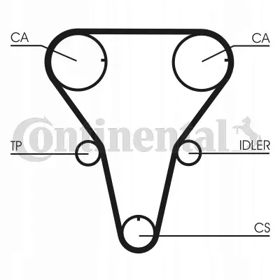 pasek-rozrzadu-ct1047-producent-czesci-continental