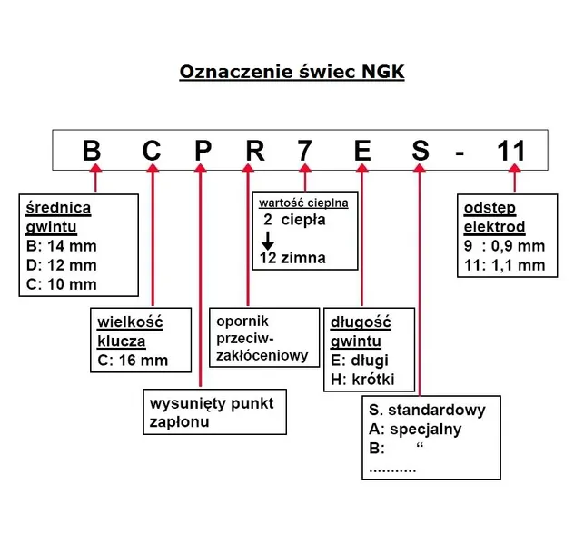 swieca-zaplonowa-4629-stan-nowy-dlugosc-gwintu-127-mm