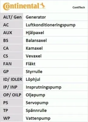 pasek-wieloklinowy-4pk611-elast-numer-katalogowy-oryginalu-4pk611-elast-12287681841-vkmv-4sk611-12317681841-7681841