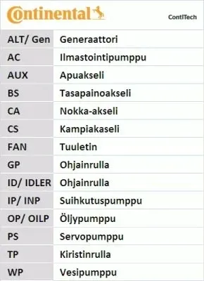 pasek-wieloklinowy-4pk611-elast-waga-z-opakowaniem-0-06-kg