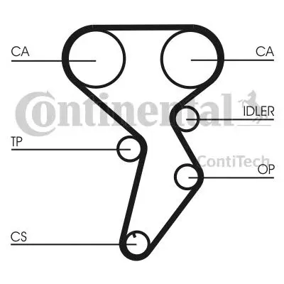 pasek-rozrzadu-ct879-producent-czesci-contitech-continental