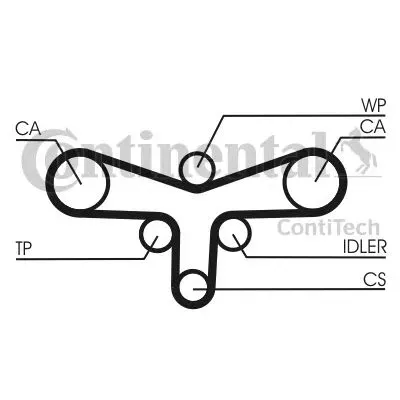 pasek-rozrzadu-ct1015-producent-czesci-continental