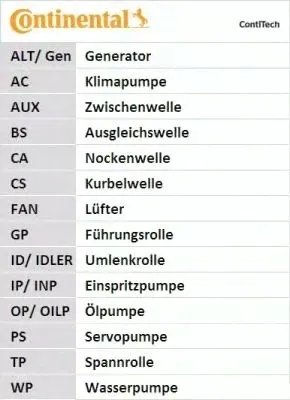 pasek-rozrzadu-ct989-producent-czesci-contitech-continental