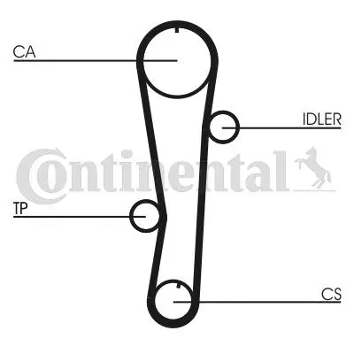 pasek-rozrzadu-ct942-producent-czesci-continental