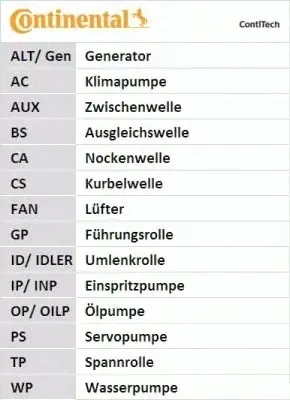 pasek-rozrzadu-ct955-stan-nowy-typ-samochodu-samochody-dostawcze-samochody-osobowe