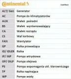 pasek-rozrzadu-ct1142-producent-czesci-contitech-continental