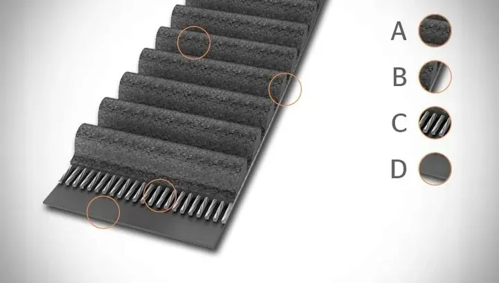 pasek-rozrzadu-ct910-waga-z-opakowaniem-2-kg