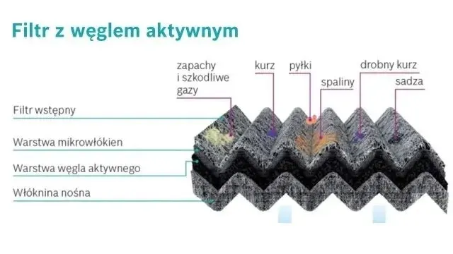 filtr-kabiny-1-987-435-576-stan-nowy-producent-czesci-bosch