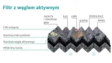 filtr-kabiny-1-987-435-576-stan-nowy-producent-czesci-bosch
