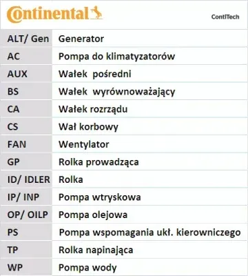 pasek-rozrzadu-ct1216-numer-katalogowy-czesci-ct1216