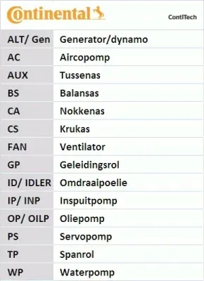 pasek-rozrzadu-ct1216-numery-katalogowe-zamiennikow-airtex-tb-0211-bga-tb1504-bosch-1-987-949-698-dayco-941122-febi-bilstein-177421-gates-5686xs-gk-791591-hepu-29-0586-ipd-29-0586-kamoka-7000083-procodis-france-12cd16-schaeffler-ina-536-0442-10-swag-33-10-4135-wilmink-group-wg2003496-wilmink-group-wg2464385