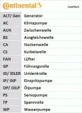 pasek-rozrzadu-ct1216-stan-nowy-typ-silnika-benzyna