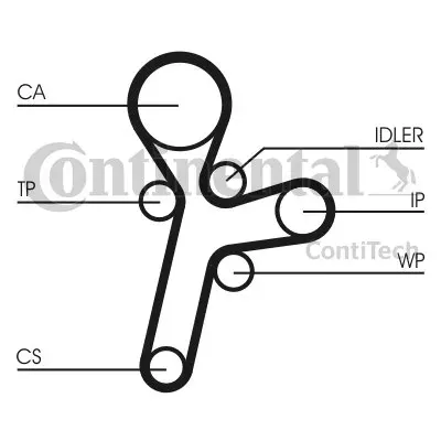 pasek-rozrzadu-ct1121-stan-nowy