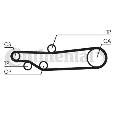 pasek-rozrzadu-ct635-typ-samochodu-samochody-osobowe