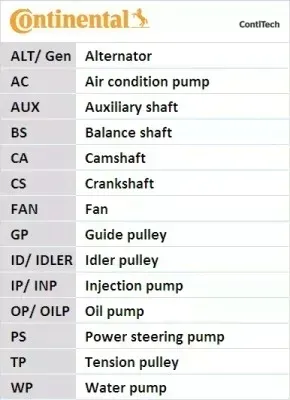 pasek-rozrzadu-ct1155-producent-czesci-continental