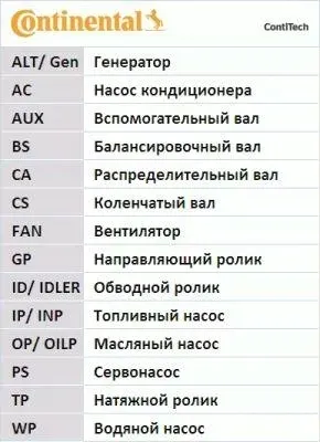 pasek-rozrzadu-ct1155-jakosc-czesci-zgodnie-z-gvo-q-oryginal-z-logo-producenta-czesci-oem-oes