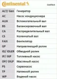 pasek-rozrzadu-ct1155-jakosc-czesci-zgodnie-z-gvo-q-oryginal-z-logo-producenta-czesci-oem-oes