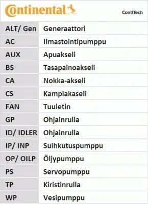 pasek-rozrzadu-ct1203-jakosc-czesci-zgodnie-z-gvo-p-zamiennik-o-jakosci-porownywalnej-do-oryginalu