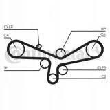 pasek-rozrzadu-ct920-waga-z-opakowaniem-0-343-kg