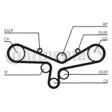 pasek-rozrzadu-ct920-numer-katalogowy-czesci-ct920