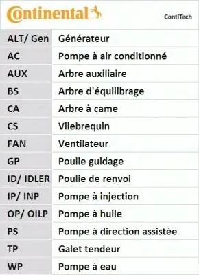 pasek-rozrzadu-ct920-numery-katalogowe-zamiennikow-airtex-tb-0076-autex-791062-dayco-94835-denckermann-tb00009-eurorepar-1633141580-gates-5493xs-gates-t297rb-hutchinson-253-ahp-30-mapco-43842-mitsuboshi-253s8m30-optibelt-zrk-1229-optimal-r-1396-quinton-hazell-qtb547-ridex-306t0063-ridex-306t0063p-sasic-1766055-stark-sktib-0780062-swag-30-91-9606-triscan-8645-5493xs-zentparts-z22841