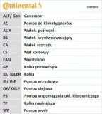 pasek-rozrzadu-ct1130-stan-nowy-numer-katalogowy-oryginalu-nissan-16806-00q0f-nissan-1680600qal-opel-4408392-opel-4412355-opel-4416576-opel-91159999-opel-93161016-opel-93188702-renault-130284231r-renault-7701064316-renault-8200046148-renault-8200221695-renault-8200542739-renault-8660001586-vauxhall-4408392-vauxhall-4412355-vauxhall-91159999-vauxhall-93161016-vauxhall-93188702