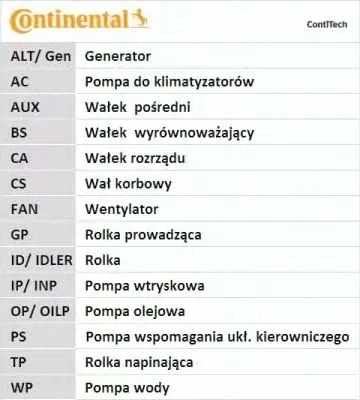 pasek-rozrzadu-ct1148-stan-nowy