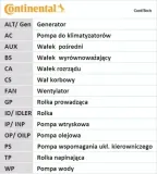 pasek-rozrzadu-ct527-stan-nowy-producent-czesci-continental
