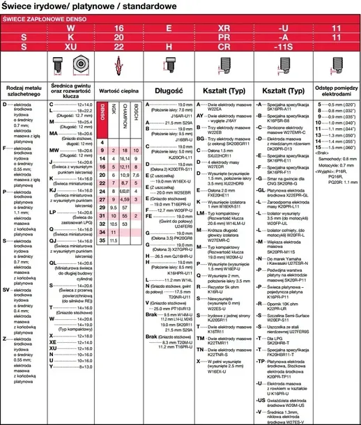 swieca-zaplonowa-ixu22-odstep-elektrod-0-9-mm