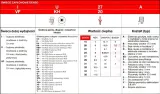 swieca-zaplonowa-ixu22-stan-nowy-numer-katalogowy-czesci-ixu22