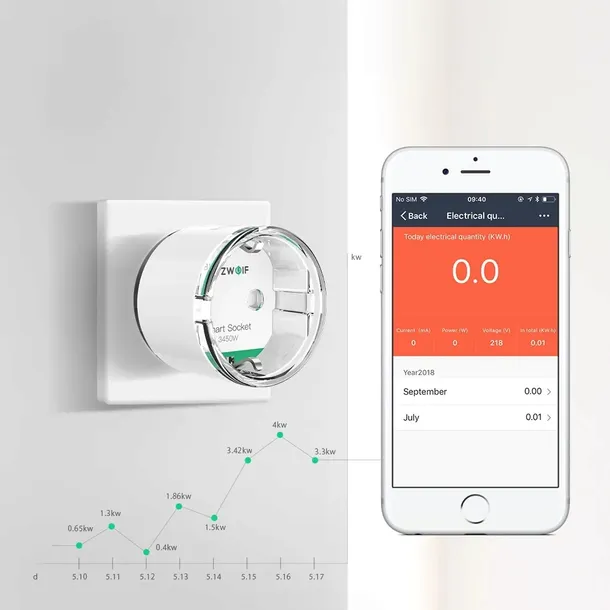 2-x-blitzwolf-inteligentne-gniazdko-smart-wifi-2-4ghz-timer-watomierz-15a-3-certyfikat-ce