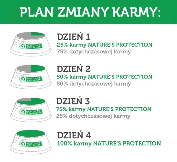 natures-protection-biale-psy-maltanczyk-15-kg-smak-inny-smak