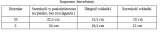 suspensor-ochraniacz-meski-krocza-evolution-r-m-rozmiar-m