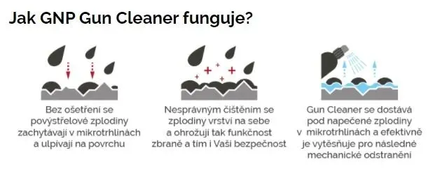 general-nano-gun-cleaner-150ml-kod-producenta-502342
