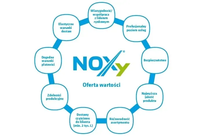 plyn-adblue-noxy-20-l